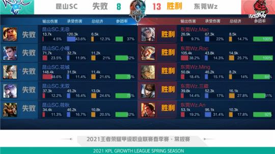 更是一种对 更是一种对