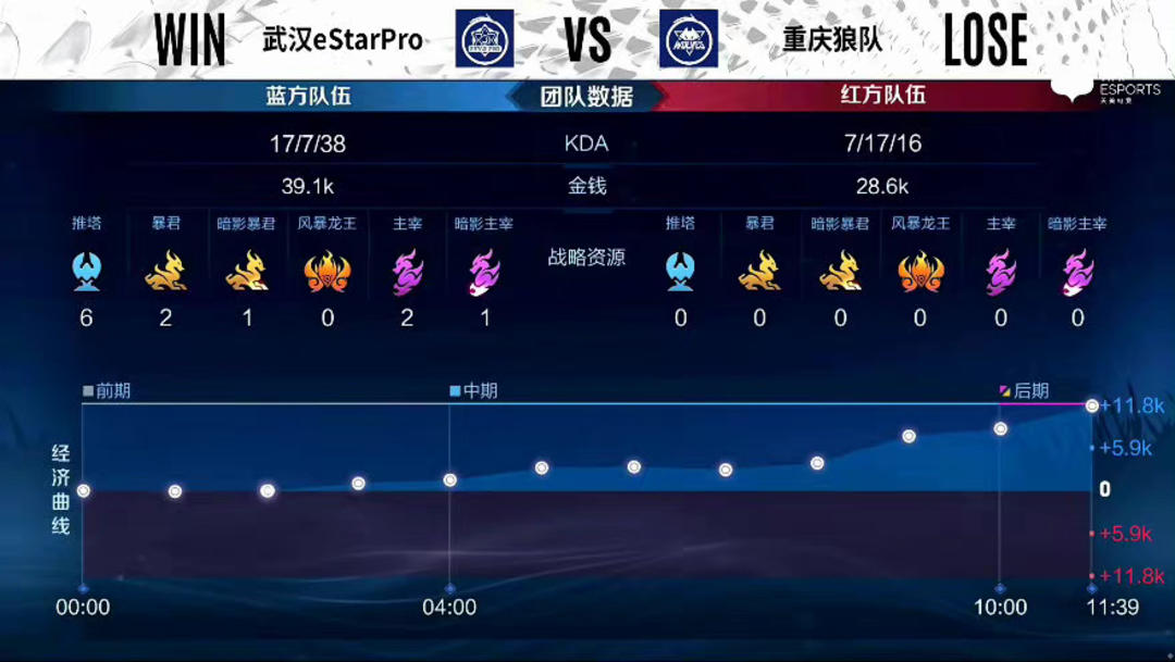 的精确配合